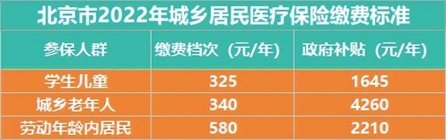 医保个人账户和统筹账户的区别，社保个人账户与统筹账户有何区别（​职工医保vs居民医保）