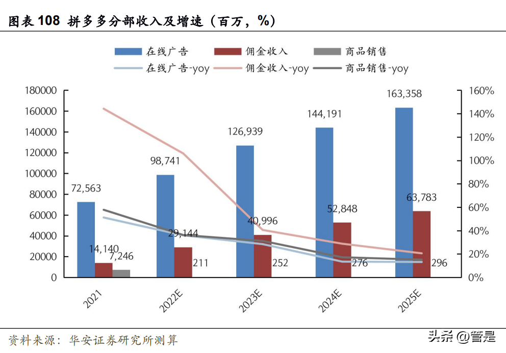 十荟团（拼多多研究报告）