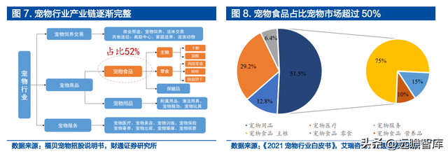 宝路狗粮怎么样，宝路狗粮好不好（佩蒂股份：双轮驱动未来可期）