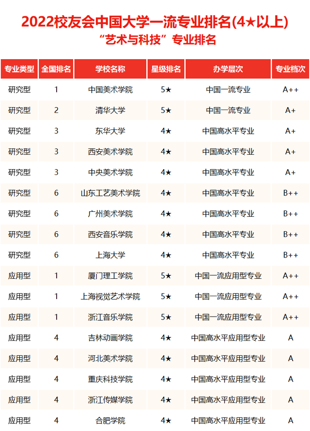 天津美术学院排名2022最新排名 全国排名第541名，天津美术学院排名2022最新排名（中国美术类大学综合实力排行榜来袭）