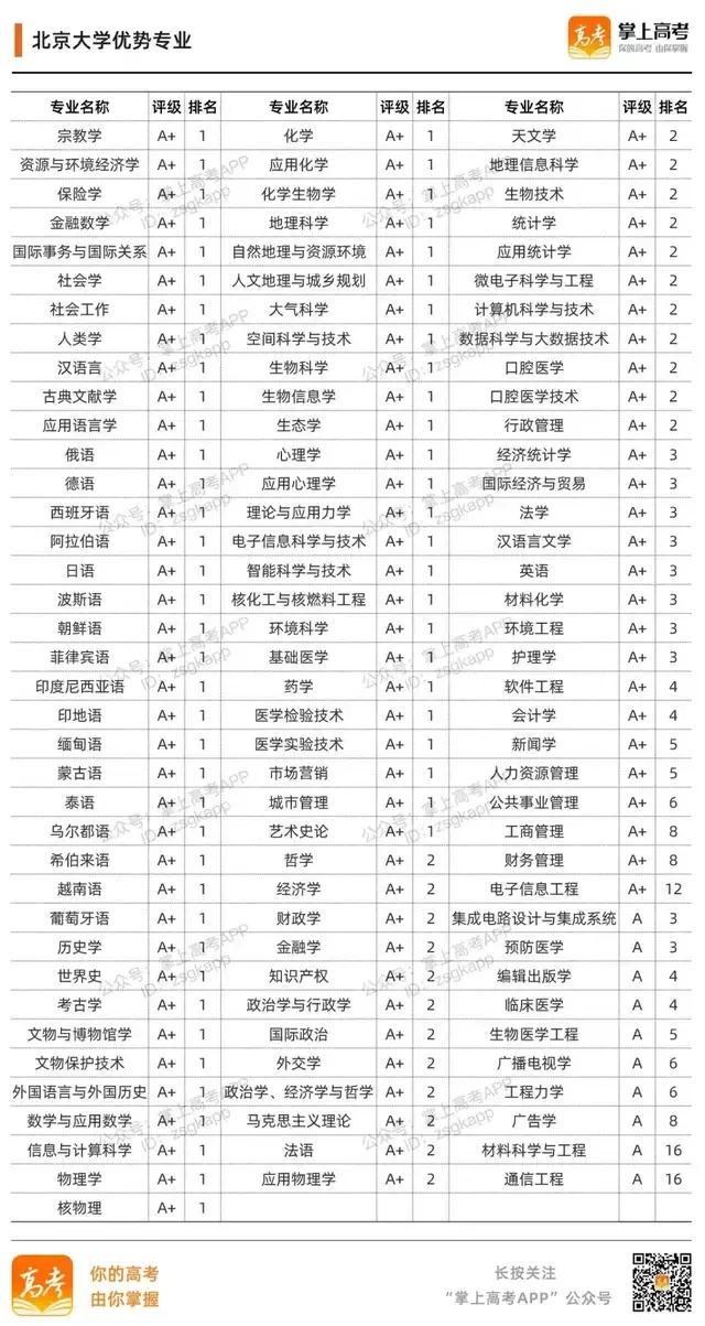 985大学名单有哪些 985大学优势在哪，985大学名单有哪些（39所985高校的加入时间、校徽及优势专业）