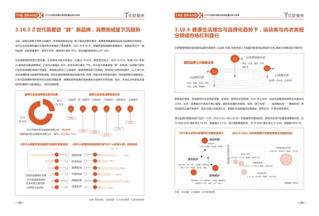 消费行业主要有哪些，哪些行业属于消费型行业（中国新消费发展洞察及品牌力榜单）