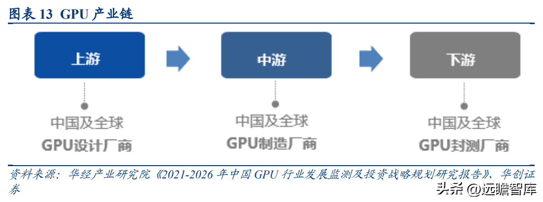 中船重工701所（加速追赶海外巨头）