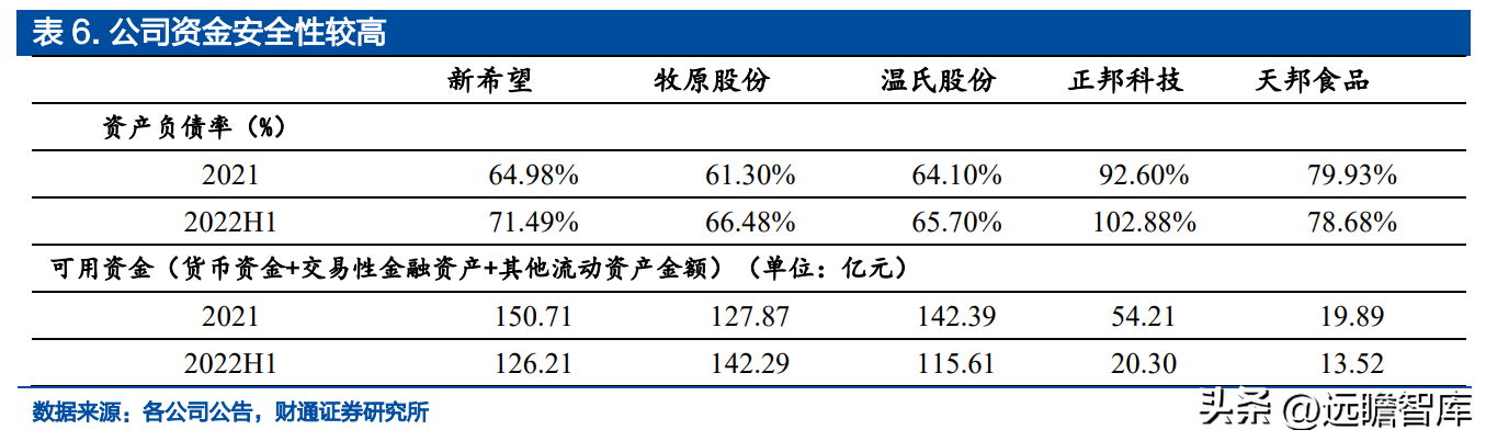 温氏集团（走出困境）