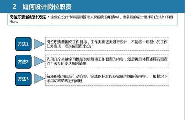 销售团队管理方案和方法，销售团队的管理方法和思路（市场营销管理体系设计全案）