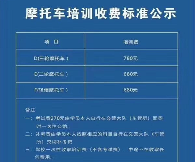 电动摩托车需要驾驶证吗，成都电动摩托车需要驾驶证吗（电动车持证有五类）