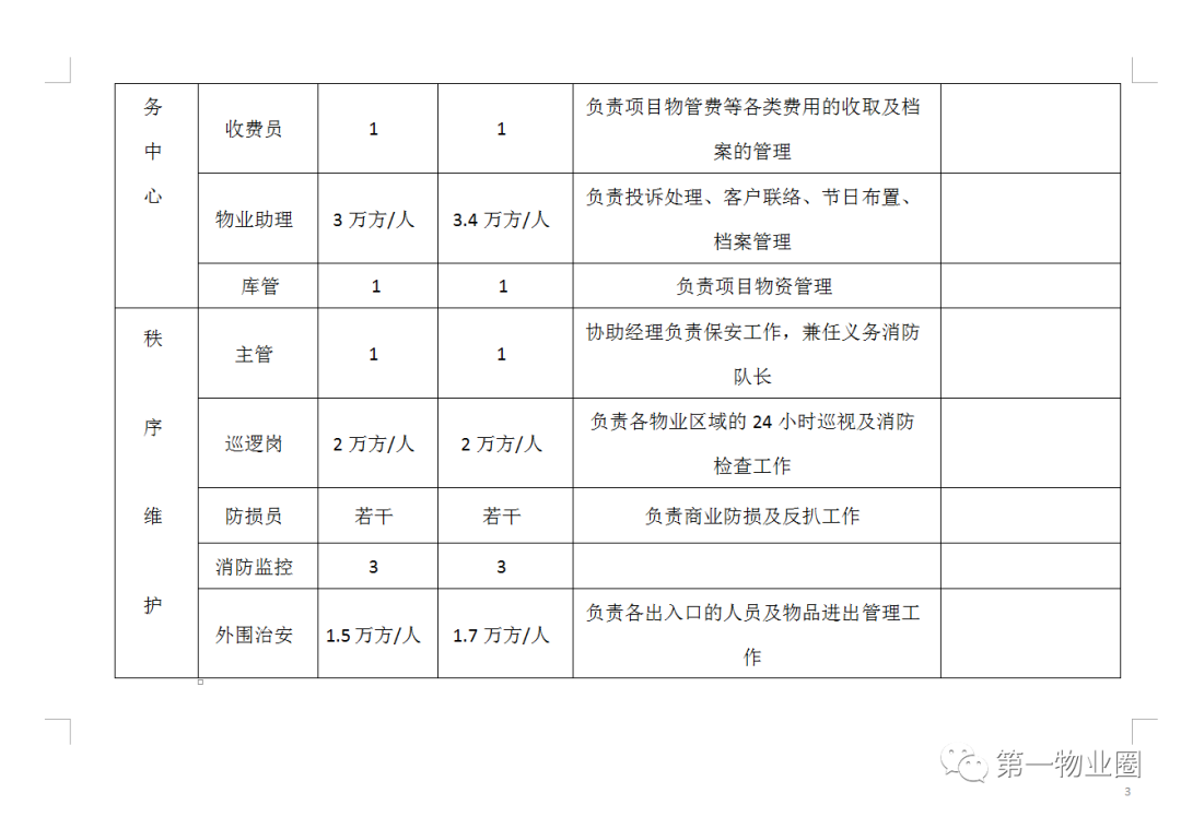 重庆物业管理（商业物业管理指导手册）