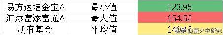 余額寶的基金怎么轉出來，余額寶的基金怎么轉出來的？