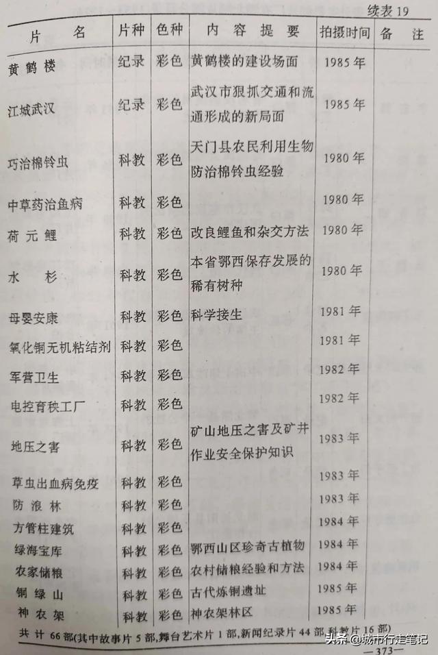 湖北电影制片厂，湖北常凯遗言曝光（想不到它拍了那么多纪录片）