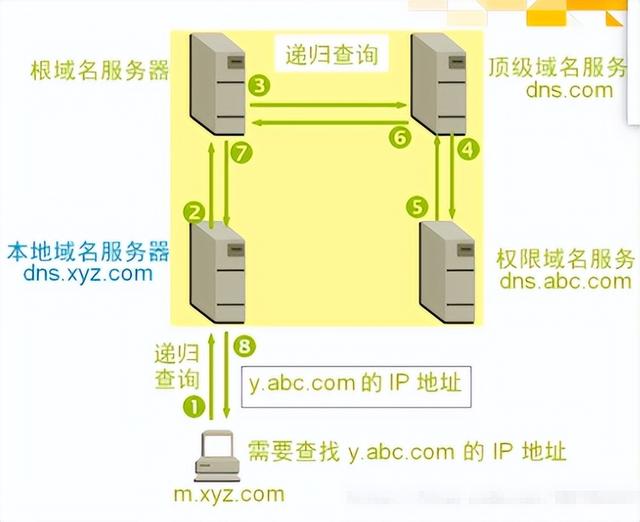 如何查詢服務器地址,怎麼查服務器的ip地址(我們如何快速找出問題點)