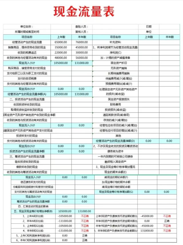 资产负债表的编制，企业资产负债表怎样进行编制（资产负债表和利润表及现金流量表的）