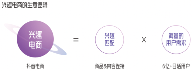 小时代电影票团购，时代影城儿童票（​抖音空降入局电影票业务）