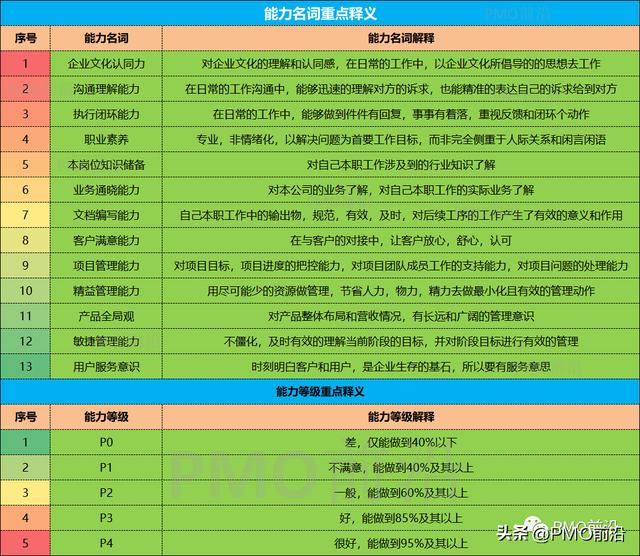 盘点有哪几种方式，盘点有哪几种方式英文（如何对企业进行系统化的人才盘点）