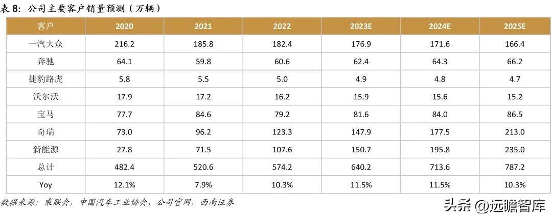 常熟有限公司（国内优质内饰件供应商）