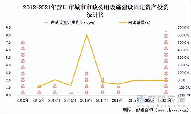 营口各区人口，2021年营口市城市供水总量13085万立方米