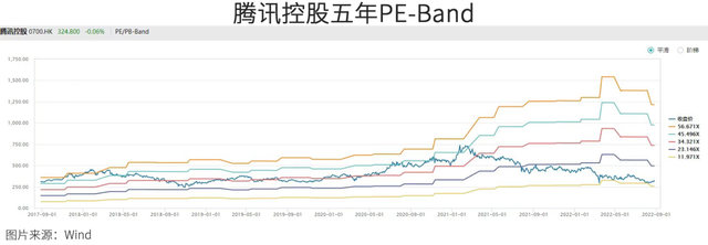 腾讯真垃圾，腾讯整改（腾讯真的不行了吗）