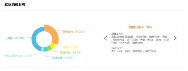 市场营销主要学什么，市场营销专业主要学什么（市场营销到底是怎样的专业）