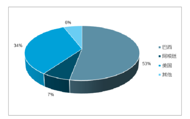 中国为什么要大量进口大豆，我国为什么要大量进口大豆（为什么我国大豆需要进口）