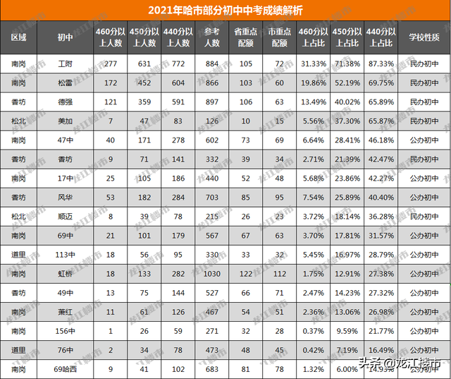 初中最好的学校排名，2021年最新全国中学排名名单（这些优质中学你需要了解）