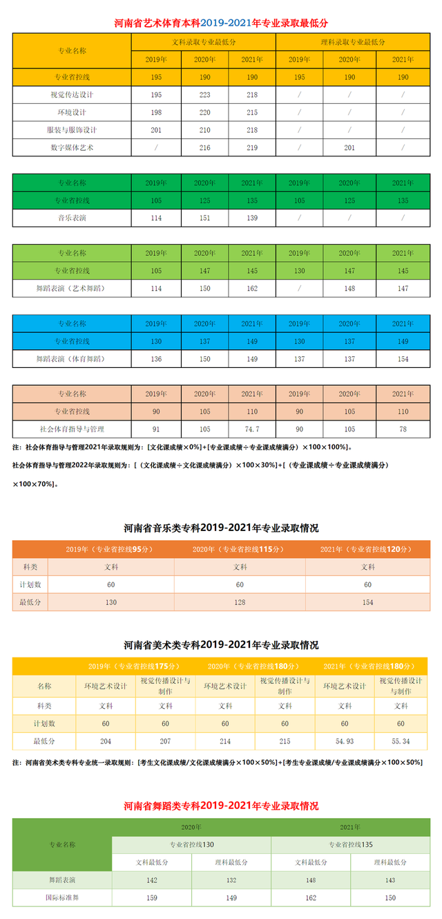 郑州升达经贸管理学院是几本，郑州升达经贸管理学院是几本大学（多少位次能上郑州升达经贸管理学院）