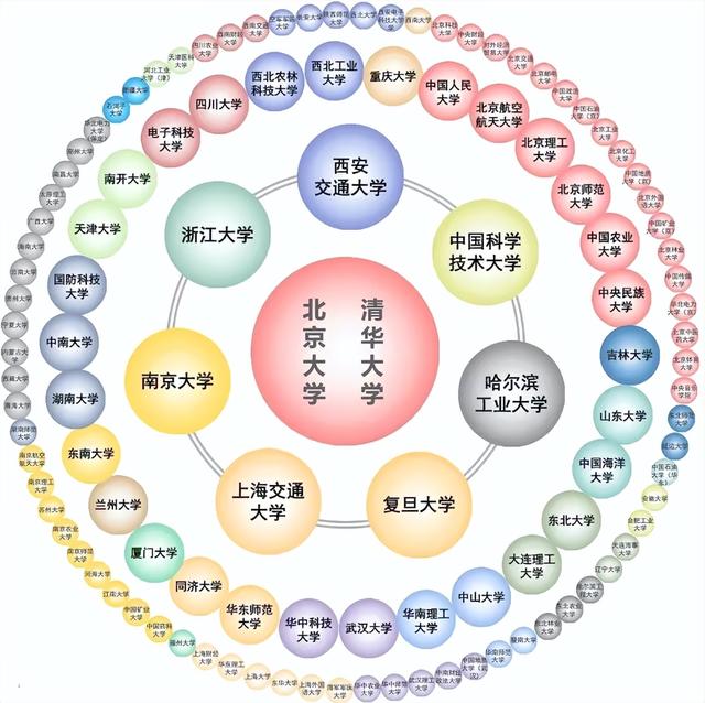 一流本科专业是什么意思，省级一流本科专业是什么意思（“双一流”大学一流本科专业统计）