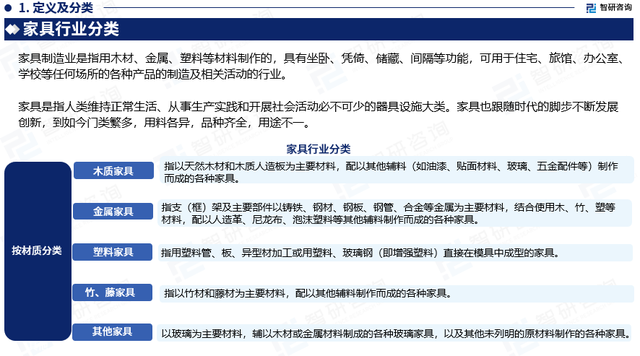 家具行业未来发展趋势，2021年家具行业未来发展趋势（2023年中国家具市场运行态势、产业链全景及发展趋势报告）