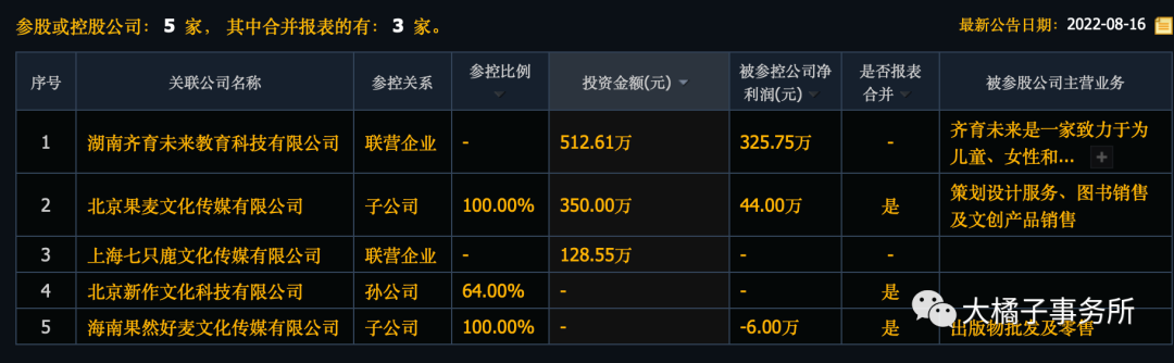 果麦文化（小白学价值投资系列）