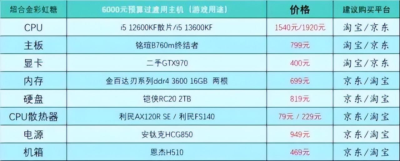 家用台式电脑主机配置推荐及价格表，2023最新台式电脑配置推荐