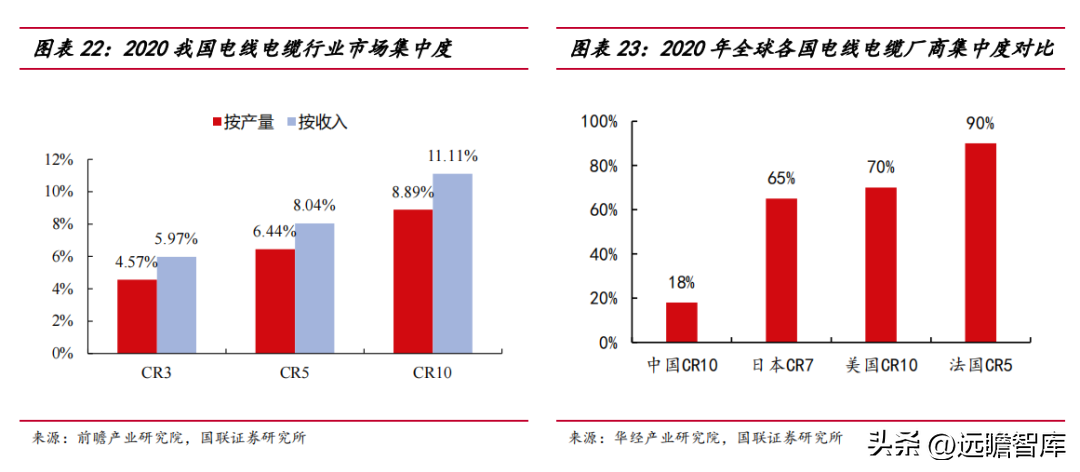 远东电缆厂（海缆补齐电缆产业拼图）