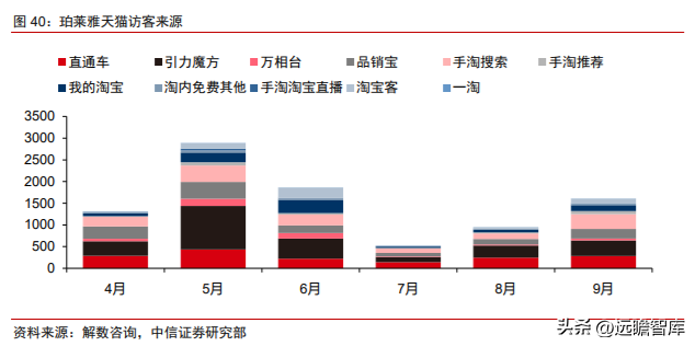 航悦美学（深耕大单品）