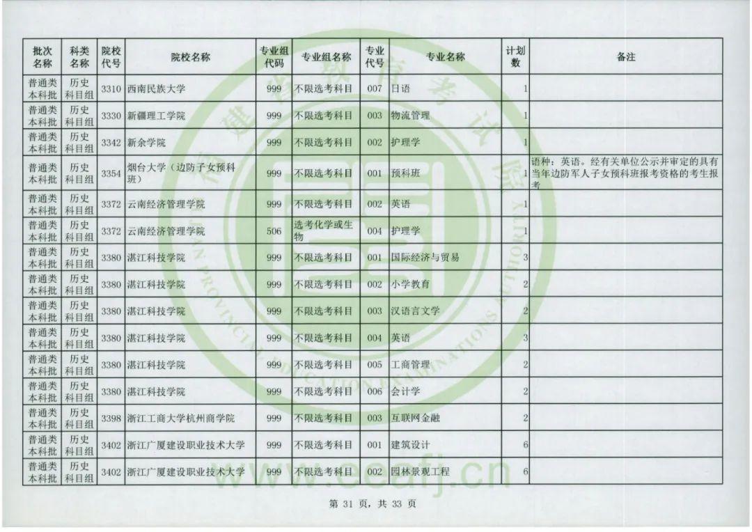 福建省教育考试院官网，2022福建高考成绩查询入口及方式（普通类本科批明天8-18时征求志愿）