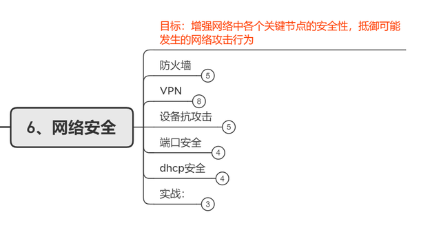 初级网络工程师，初级网络工程师考什么内容（零基础成为网络工程师经验分享）