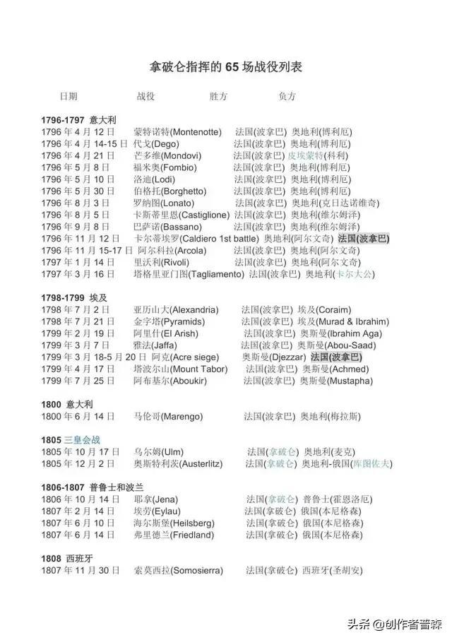 拿破仑的一生简介，拿破仑的一生（征服欧洲的帝王——拿破仑）