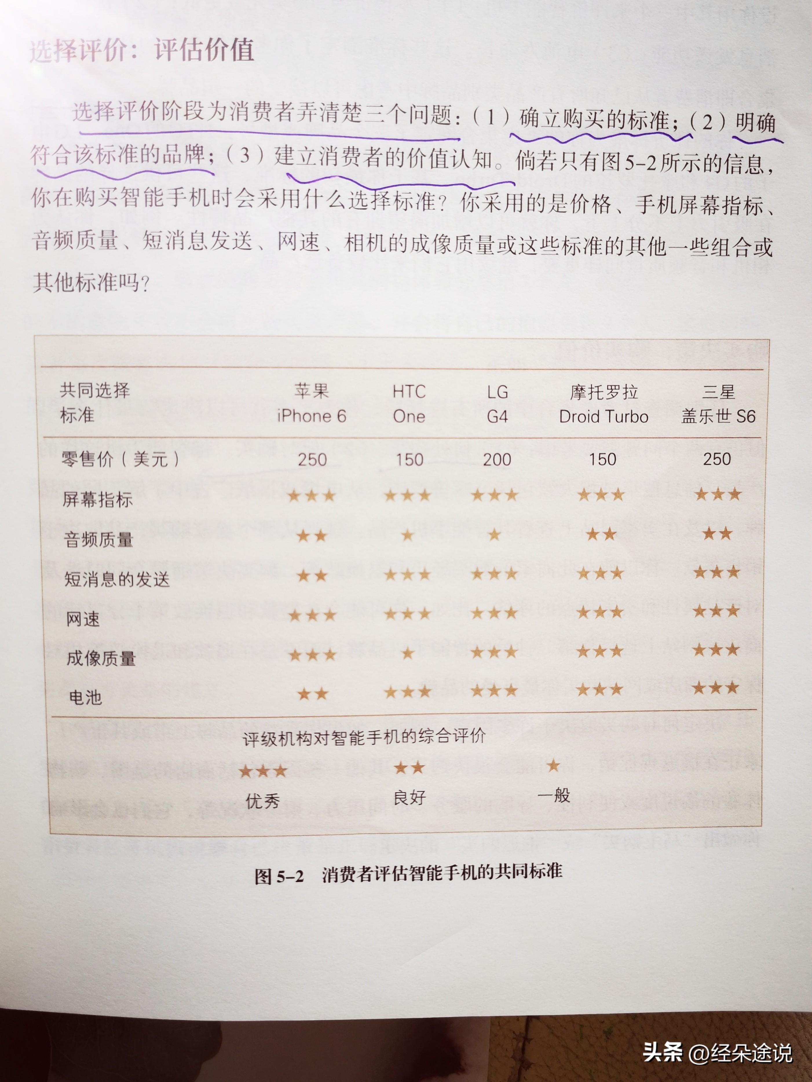 消费心理有哪几种，中国传统文化影响下的消费心理主要有哪几种（这5个影响购买决策的心理因素不得不知）