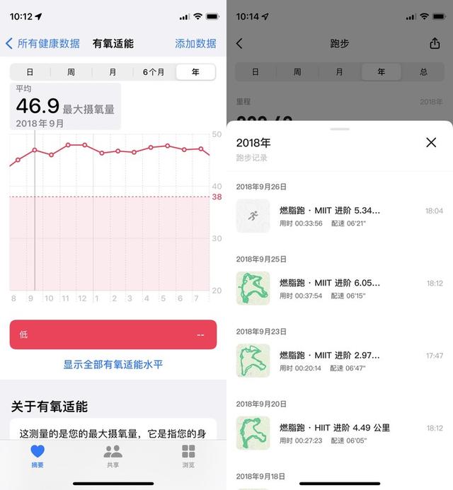 iphone同步助手怎么用，苹果手机怎么连接同步助手（App《健康》各项指标）