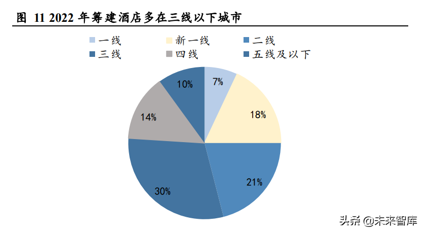 盈蝶（酒店行业专题研究）