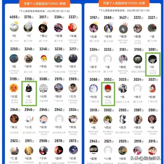 辽宁体育运动职业技术学院最新排名，2021年辽宁体育运动职业技术学院全国排名（辽宁轻工职业学院参加中国大学生健康校园大赛暨AI体能赛取得佳绩）
