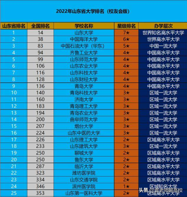 齐鲁工业大学学科评估，齐鲁工业大学学科评估结果排名（齐鲁工业大学与青岛大学）
