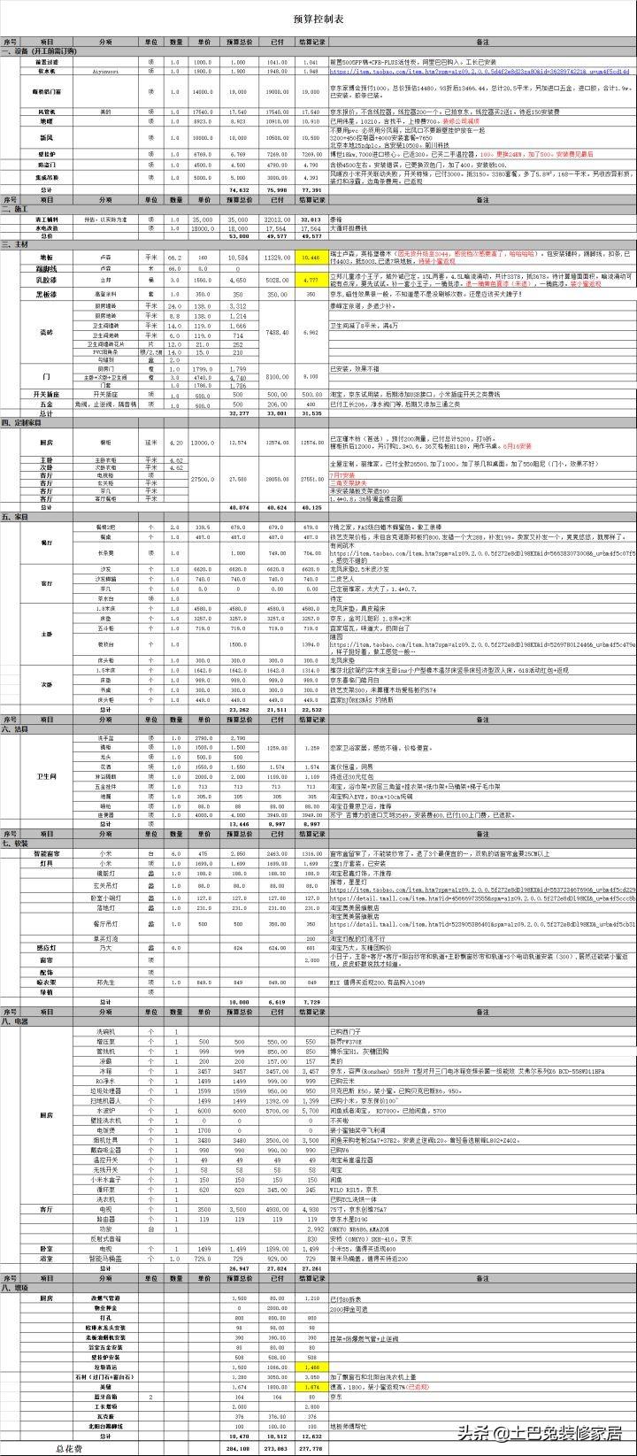 室内装饰监理（2022年装修全流程保姆级解读）