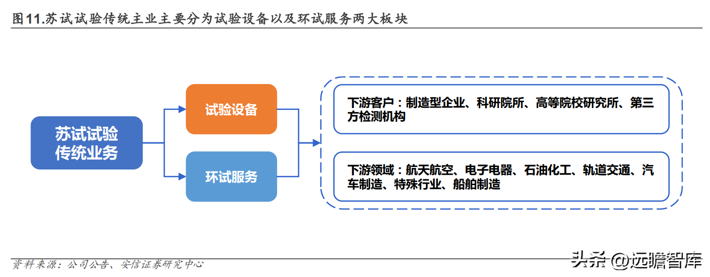 苏试试验（设备强中手）