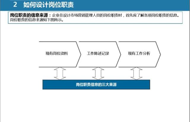 销售团队管理方案和方法，销售团队的管理方法和思路（市场营销管理体系设计全案）