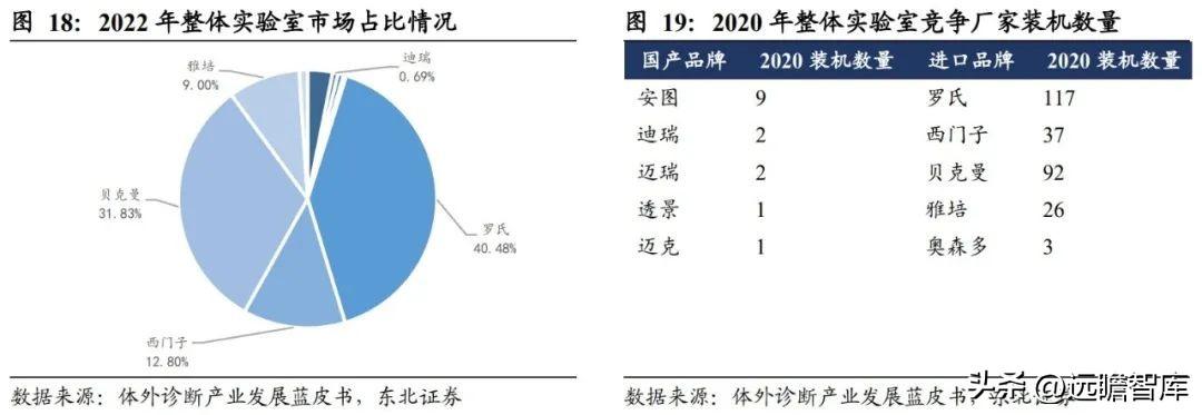 贝克曼库尔特（迪瑞医疗）