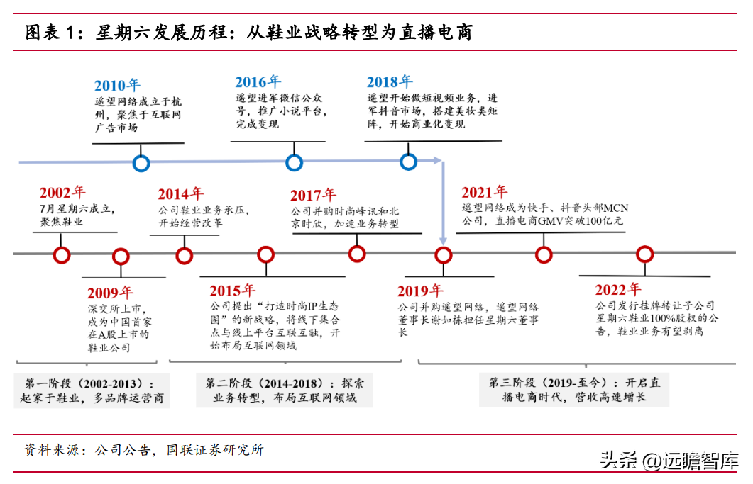 鞋业（鞋业龙头转型）