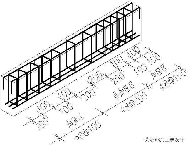 框架梁是什么，框架梁是什么单位（框架梁、非框架梁截面及配筋分别怎么取）