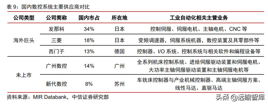 中控技术（工业自动化）