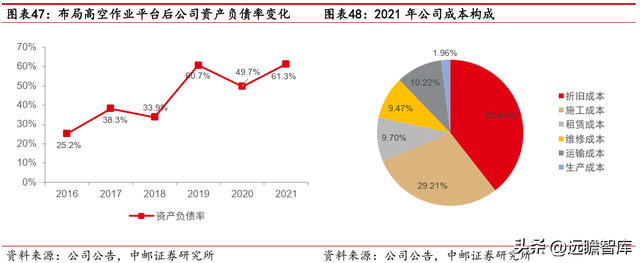 建筑工程机械租赁，一般建筑工程机械包括哪些东西（数字网络化布局提质增效）