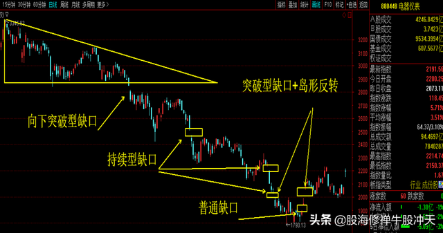 股票k线图基础知识（K线基础知识汇总）