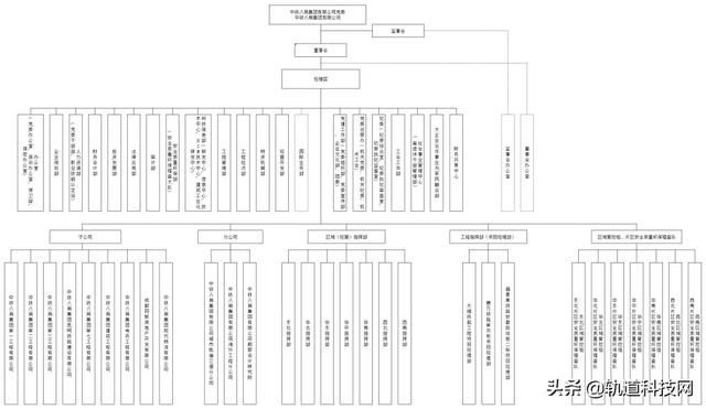 中铁三局总部在哪里，北京中铁三局总部在哪里（中国中铁及其56家成员企业组织架构一览）