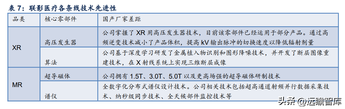 联影医疗（国产影像龙头）