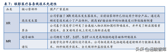 联影和通用的ct机哪个好，联影医疗：高端产品布局领先